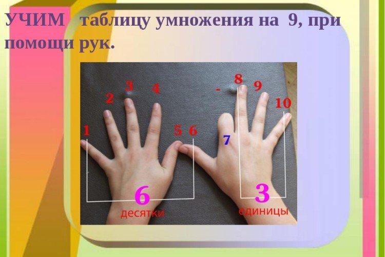 Fingers - Comment apprendre rapidement la table de multiplication