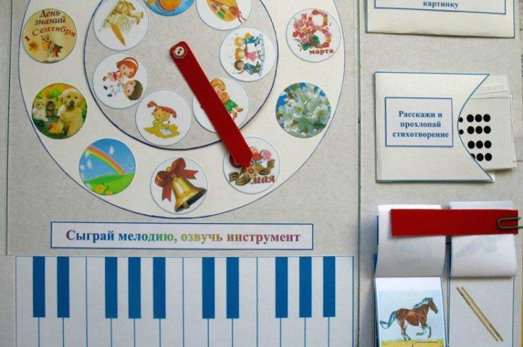 Ordinateur portable musical DIY - comment faire