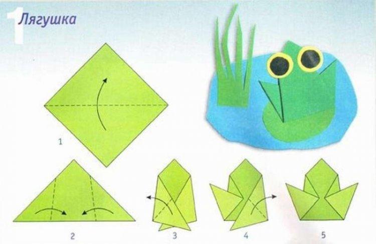 Grenouille simple pour applique - Comment faire une grenouille en papier