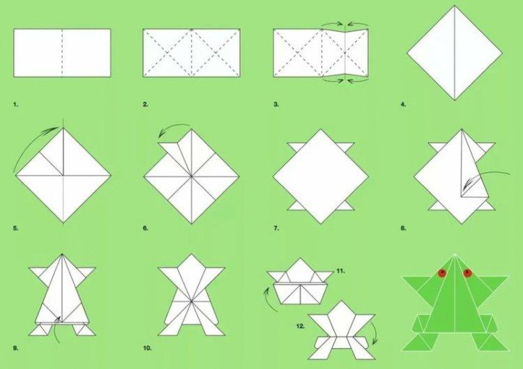 Grenouille triangulaire - Comment faire une grenouille en papier