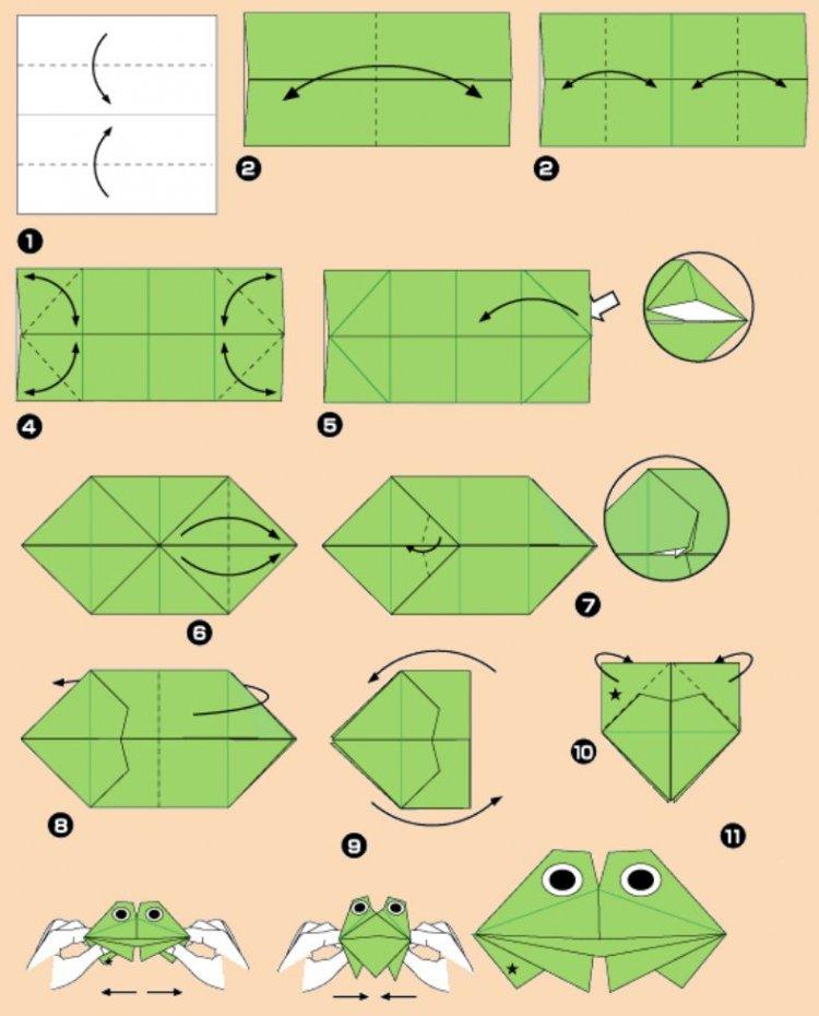 Grenouille parlante en origami - Comment faire une grenouille en papier
