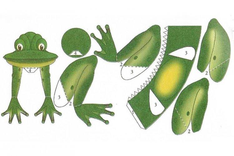 Grenouille collée - Comment faire une grenouille en papier