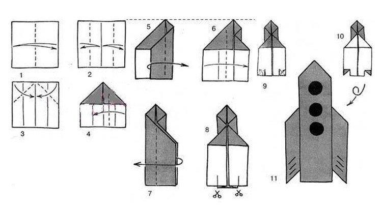 Comment faire une fusée en papier avec des incisions
