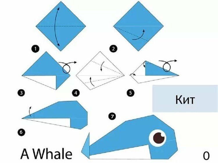 Baleine en papier - diagrammes en origami pour les débutants